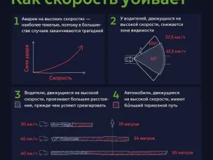 ОГИБДД предупреждает.....Превышение скорости – одно из самых распространенных нарушений ПДД.