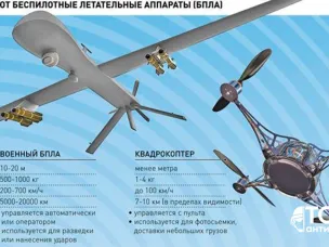 Памятка по действиям населения при обнаружении беспилотных летательных аппаратов