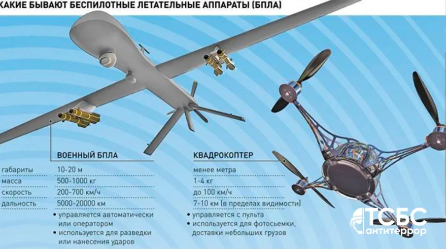 Памятка по действиям населения при обнаружении беспилотных летательных аппаратов