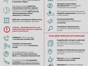 Алгоритм действий при угрозе беспилотника (БПЛА)
