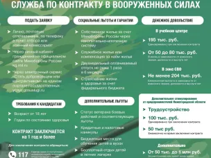 Служба по контракту в Вооруженных Силах