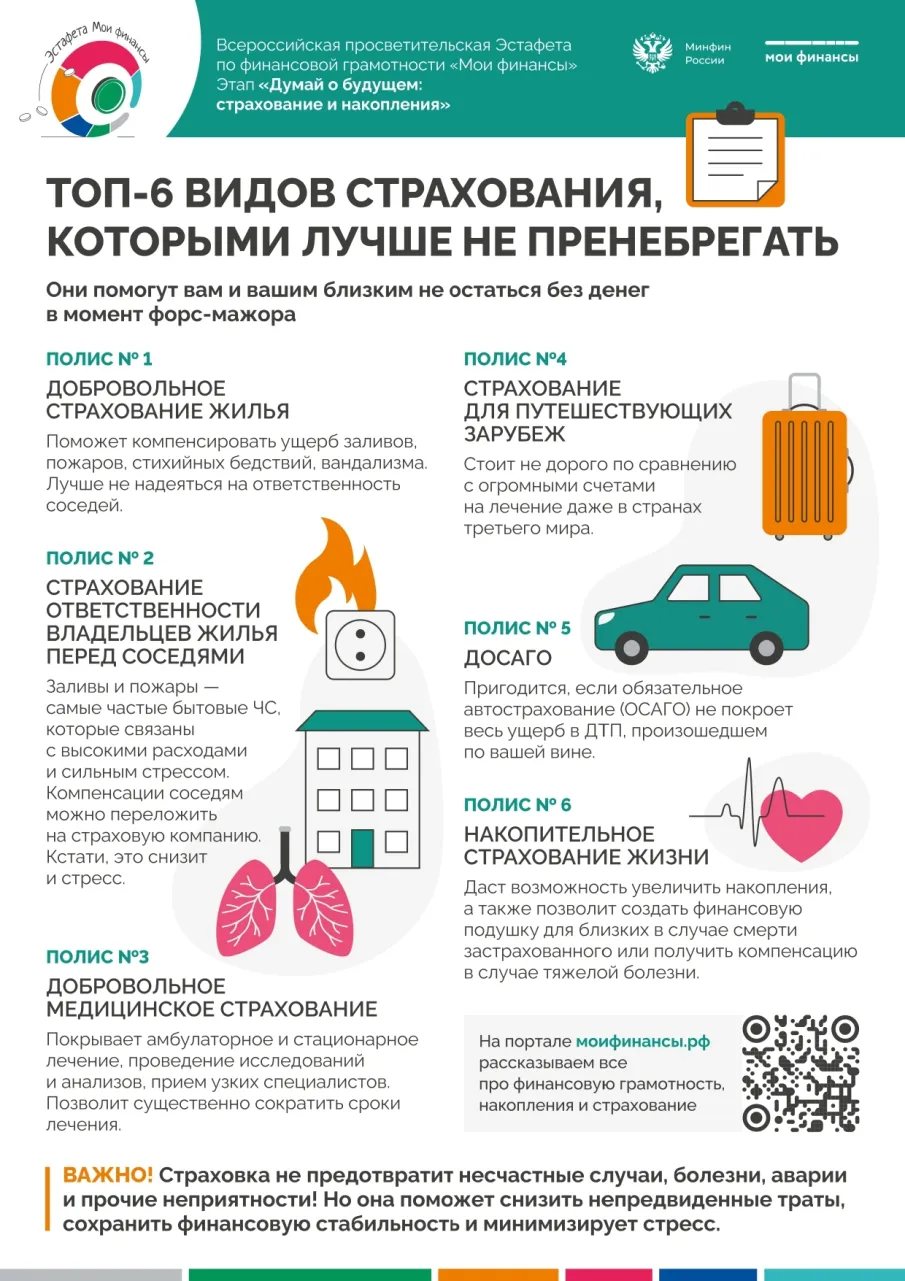 Эстафета"Мои финансы"этап эстафеты «Думай о будущем: страхование и накопления» ⁣
