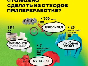 ППК «Российский экологический оператор» (РЭО)