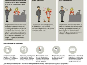 Как потребителю защитить свои права
