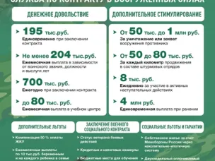 Служба по контракту в вооруженных силах Российской Федерации