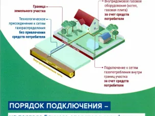 Жители газифицированных населенных пунктов могут бесплатно подвести газ до границ участка по программе догазификации