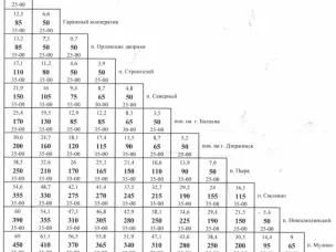 Изменение стоимости проезда маршрута №1301