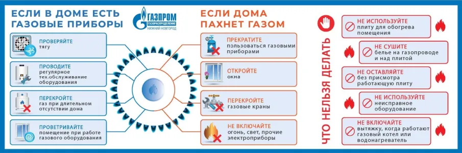 Важные правила эксплуатации газовых приборов.