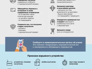 Как себя вести себя при возникновении чрезвычайной ситуации