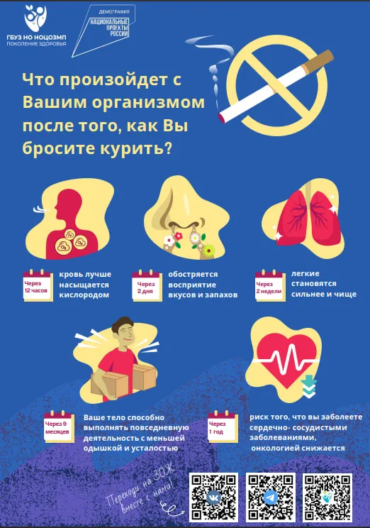 Неделя отказа от табака (в честь Всемирного дня без табака 31 мая)