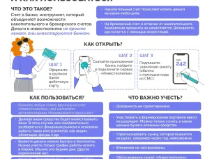 Всероссийская просветительская эстафета по финансовой грамотности "Мои финансы" Этап VIII:"Азбука инвестора