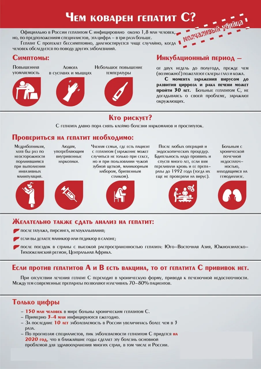 Всемирный день борьбы с гепатитом: что нужно знать о коварной болезни