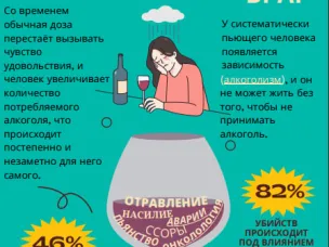 Неделя отказа от зависимостей: правда о никотине и алкоголе