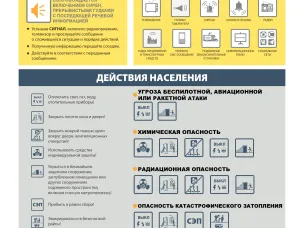 Как вести себя при атаке БПЛА, находясь на работе.
