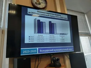 Депутаты Совета Володарского муниципального округа приняли участие в публичных слушаниях по проекту бюджета округа на 2023 год и на плановый период 2024-2025 гг.
