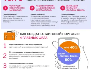 Всероссийская просветительская эстафета по финансовой грамотности "Мои финансы" Этап VIII:"Азбука инвестора"
