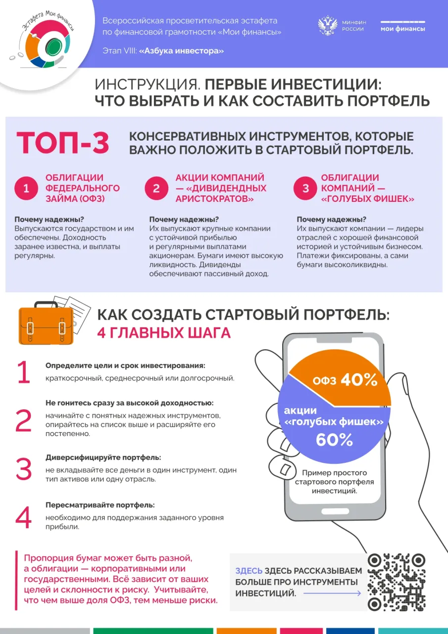 Всероссийская просветительская эстафета по финансовой грамотности "Мои финансы" Этап VIII:"Азбука инвестора"
