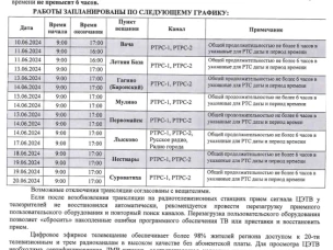 Кратковременные перерывы трансляции эфирных телерадиопрограмм в Нижегородской области с 10 по 20 июня
