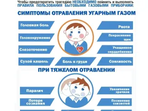 Правила пользования газом в быту