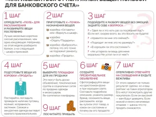 Эстафета"Мои финансы"этап эстафеты VII "Рациональное потребление"