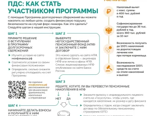 Программа долгосрочных сбережений