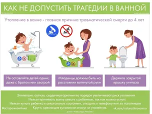 Как не допустить трагедии в ванной