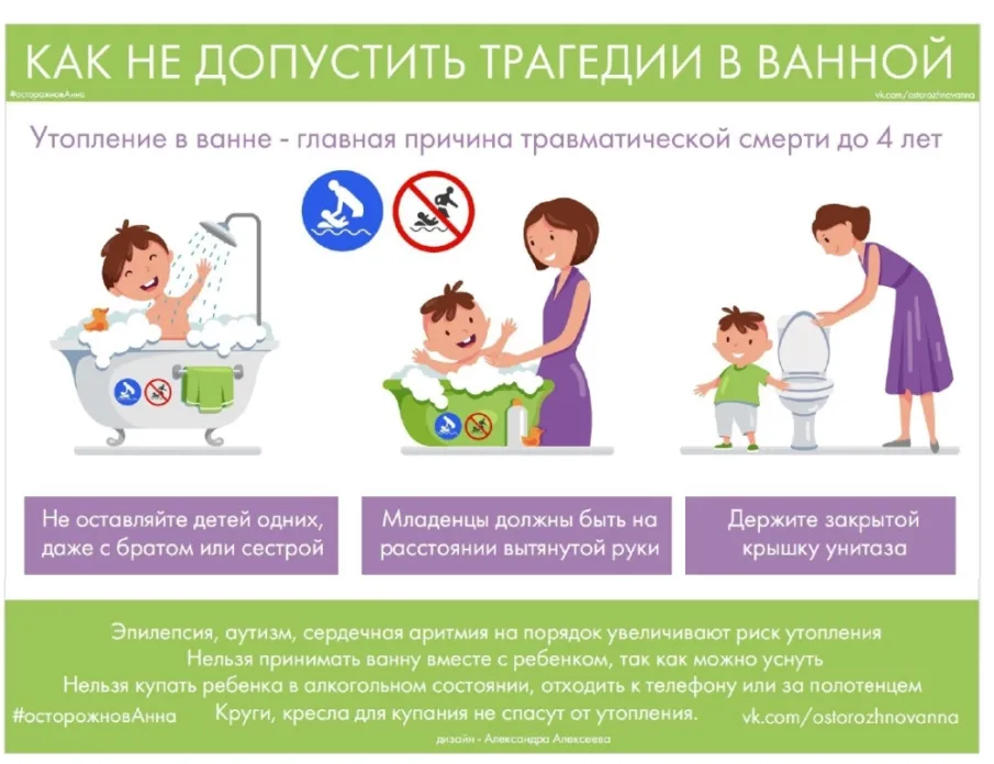 Как не допустить трагедии в ванной