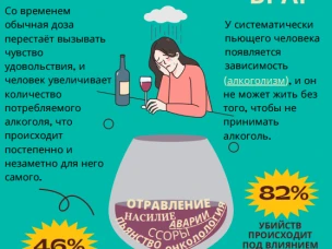 Неделя отказа от алкоголя