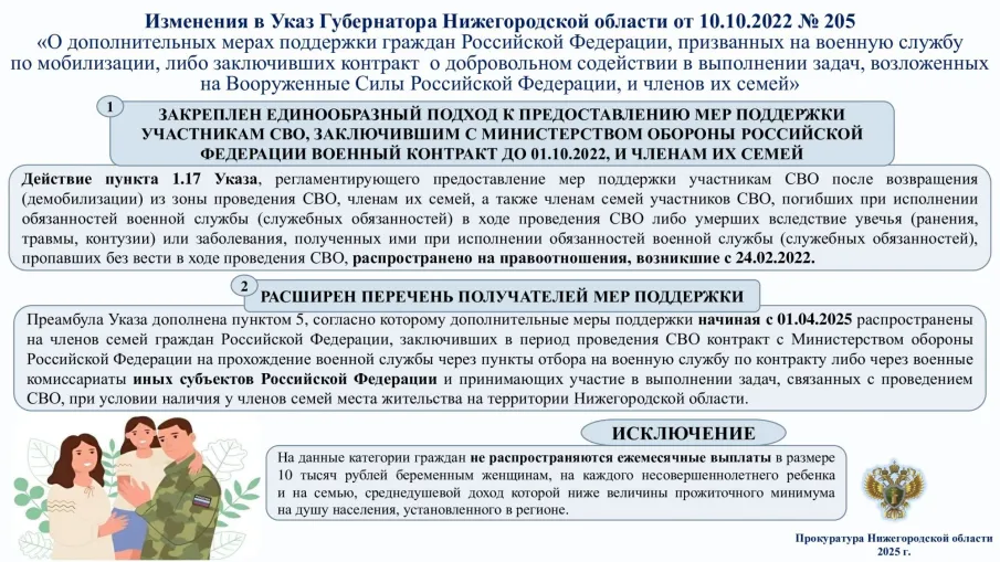 О дополнительных мерах поддержки граждан Российской Федерации, призванных на военную службу по мобилизации, либо заключивших контракт о добровольном содействии в выполнении задач, возложенных на Вооруженные Силы Российской Федерации, и членов их семей