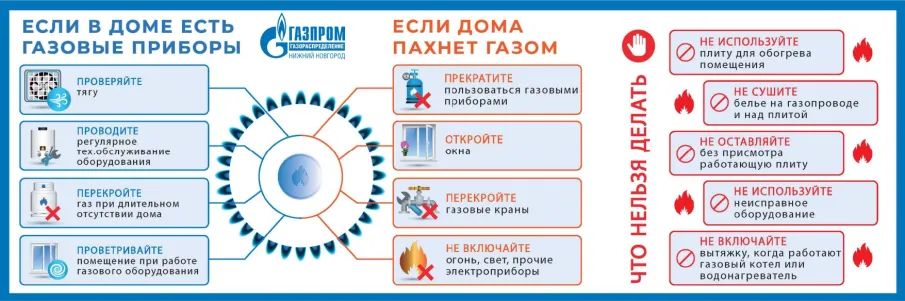 Правила пользования газом в быту!