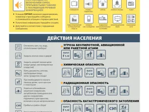 Памятка о порядке действий населения по сигналу гражданской обороны при нахождении дом
