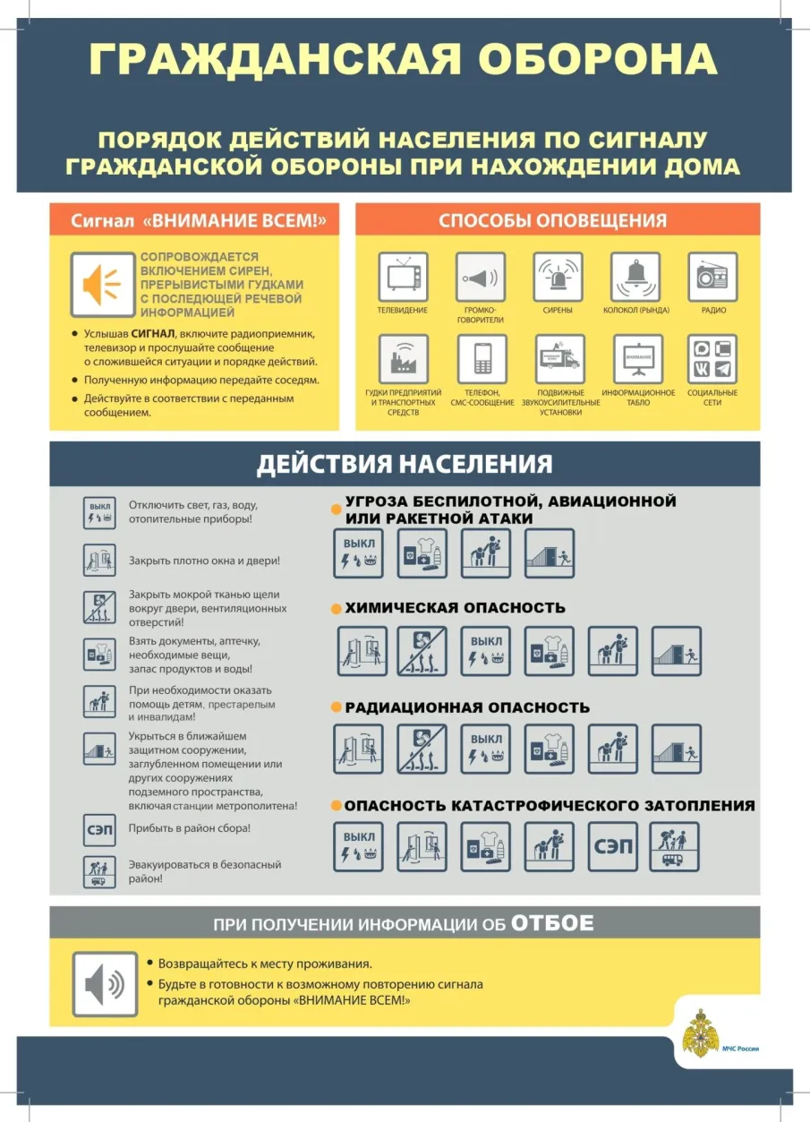 Памятка о порядке действий населения по сигналу гражданской обороны при нахождении дом