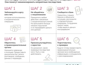 Что делать если стал дроппером? "Финансовая безопасность для всей семьи: защити свои деньги"