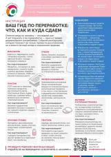 Эстафета"Мои финансы"этап эстафеты VII «Рациональное потребление»