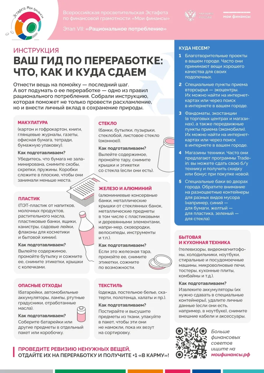 Эстафета"Мои финансы"этап эстафеты VII «Рациональное потребление»