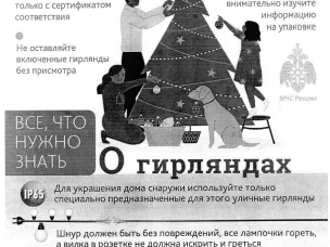 Все, что нужно знать о гирляндах.